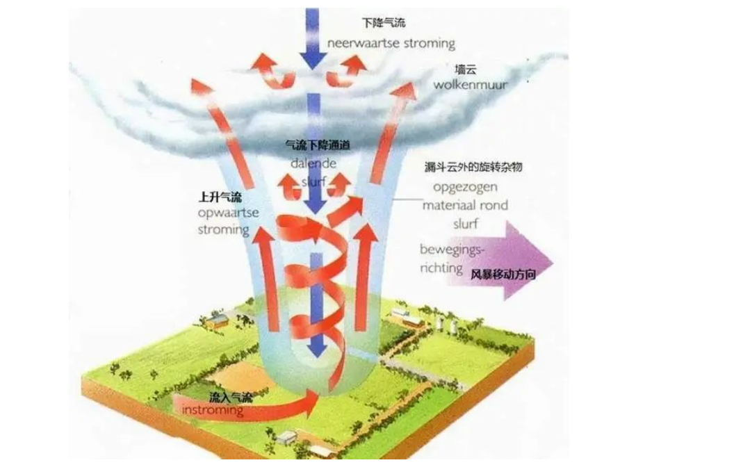 1668417973190602.png 企业微信截图_20221114172421.png